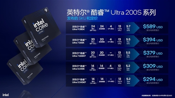 功耗降低58% 多线程性能提升超15%!英特尔酷睿Ultra 200S解析