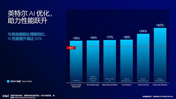 功耗降低58% 多线程性能提升超15%!英特尔酷睿Ultra 200S解析