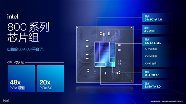 功耗降低58% 多线程性能提升超15%!英特尔酷睿Ultra 200S解析