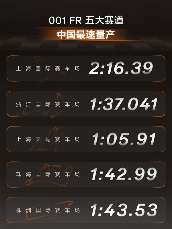 2分16秒39!上海国际赛车场F1赛道最速量产车诞生:来自极氪