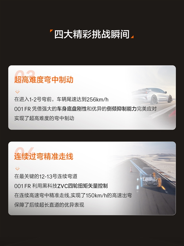 2分16秒39!上海国际赛车场F1赛道最速量产车诞生:来自极氪