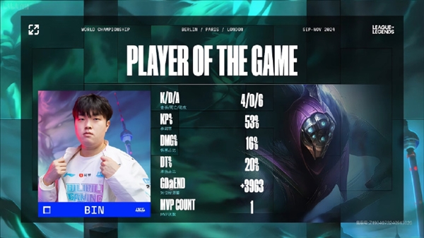 Bin贾克斯神兵天降!《英雄联盟》S14瑞士轮BLG 2:0战胜PSG冲击八强