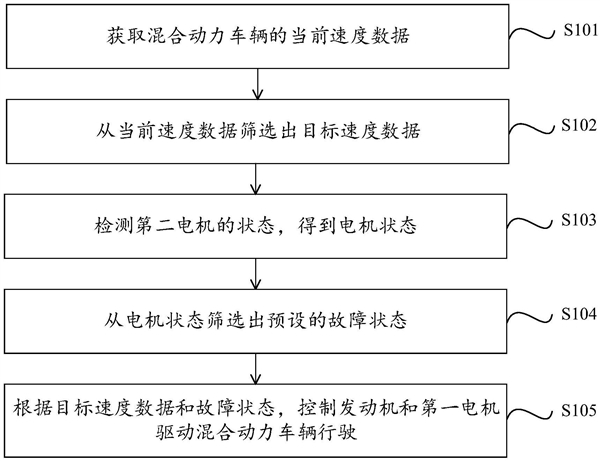 有效防止高速失速:吉利全新混动安全技术专利曝光
