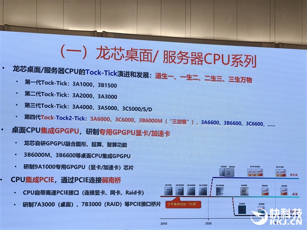 龙芯打造第四代CPU三剑客!再升级两次 成熟工艺发挥到极致