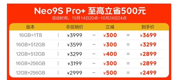 iQOO Neo9S Pro+双11杀疯了:骁龙8 Gen3+超声波指纹同档唯一 2499元