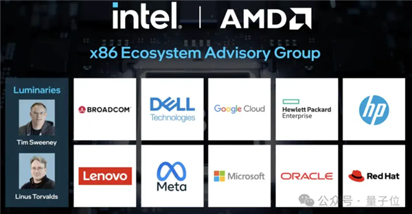 破天荒！英特尔AMD联盟了 拯救x86