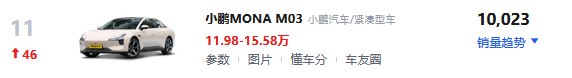 国内紧凑轿车市场9月大洗牌!自主品牌销量霸榜 合资仅剩3款车型