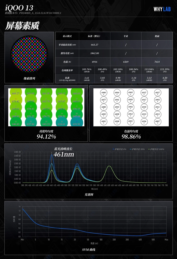 行业首款2K Q10珠峰屏!iQOO 13屏幕参数出炉
