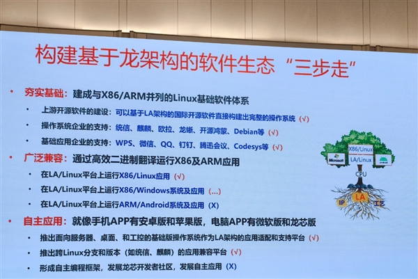 龙芯CPU走出特色之路：成熟工艺对标7纳米、三步走建设生态