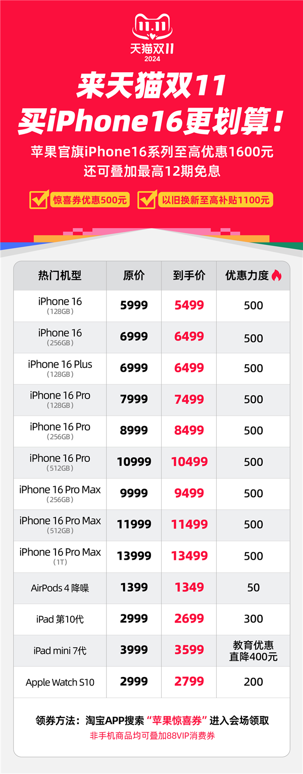 苹果为双11抢销量拼了!iPhone 16系列天猫官方旗舰店狂减1600元