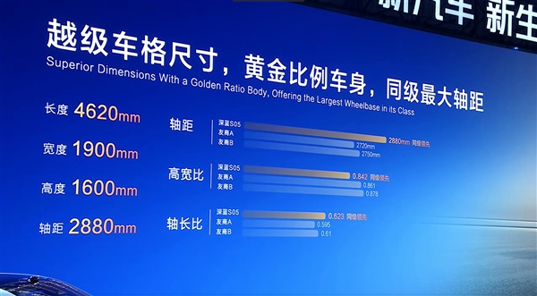 深蓝S05上市:紧凑型SUV 11.99万元起