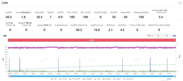vivo X200 Pro mini上手:小屏旗舰的最优选择