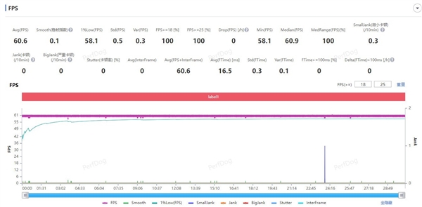 OPPO Find X8 Pro游戏实测：开启全满帧时代