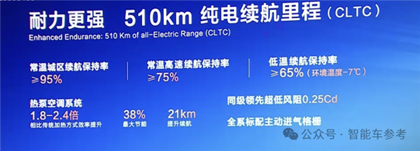1公里3毛钱 12万起售!长安版宋Pro开卖