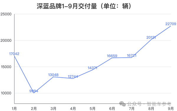 1公里3毛钱 12万起售!长安版宋Pro开卖