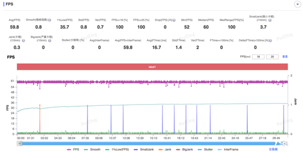 高通骁龙8至尊版实测:跑分达308万!Oryon CPU很能打