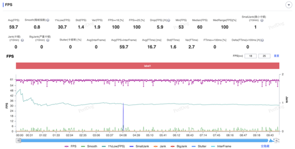 高通骁龙8至尊版实测:跑分达308万!Oryon CPU很能打