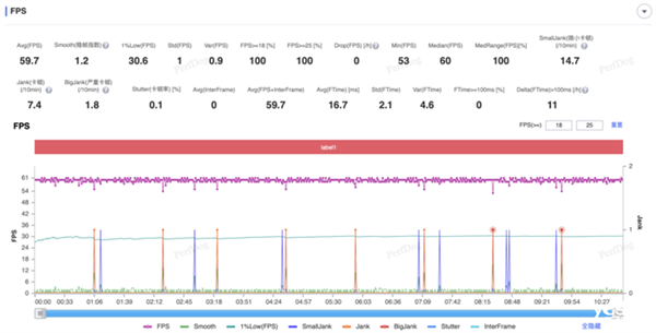 高通骁龙8至尊版实测:跑分达308万!Oryon CPU很能打
