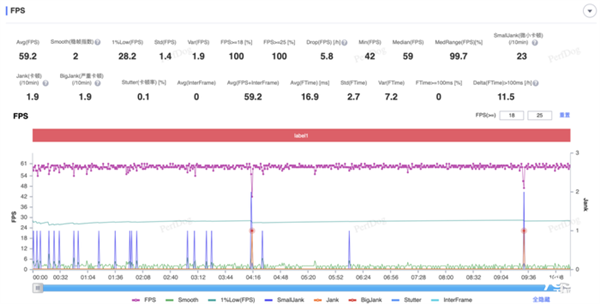 高通骁龙8至尊版实测:跑分达308万!Oryon CPU很能打