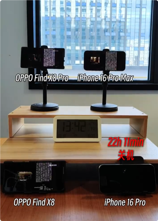 OPPO Find X8 Pro续航称王:实测满电追剧29小时 碾压iPhone 16 Pro Max