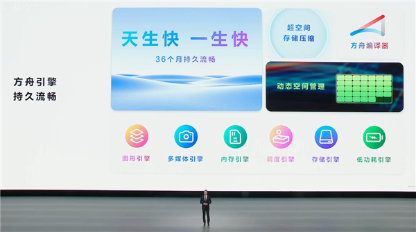 我国首个 自主可控！华为原生鸿蒙操作系统正式发布：与安卓、iOS三分天下