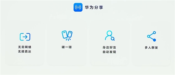 HarmonyOS NEXT华为分享重磅升级:速度比苹果快一倍 支持多人分享、碰一碰分享