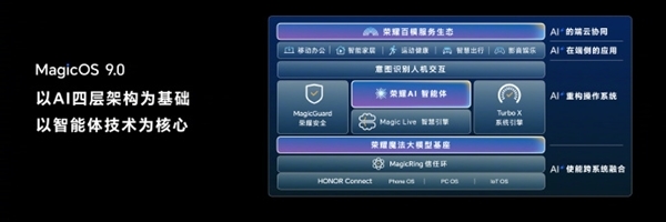 荣耀Magic7系列首发!MagicOS 9.0正式发布:行业最强AI体验