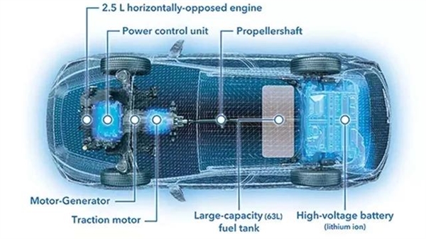 2.5L水平对置发动机+63升油箱!斯巴鲁全新混动系统公布