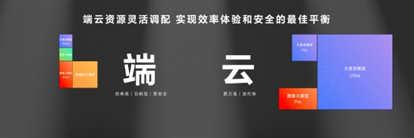 行业首家!荣耀MagicOS 9.0获得卓越级AI大模型能力认证