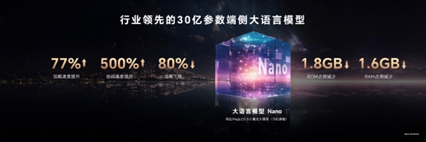 行业首家!荣耀MagicOS 9.0获得卓越级AI大模型能力认证