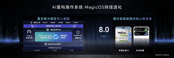 荣耀MagicOS 8.0升级率达95%:创历史新高