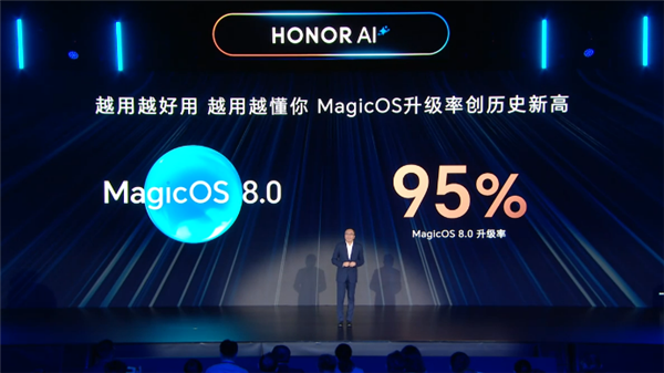 荣耀MagicOS 8.0升级率达95%:创历史新高