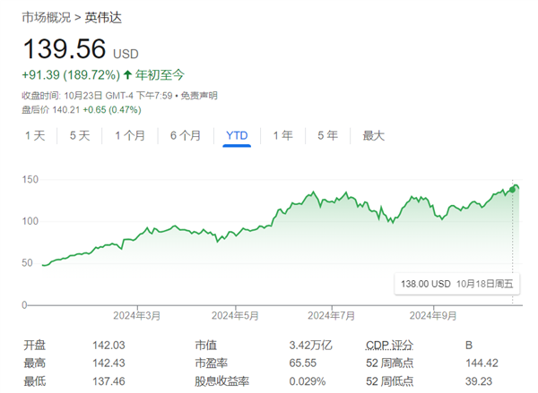 多亏了台积电 英伟达传来好消息!