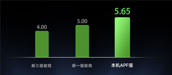 小米最高端挂机空调!米家空调上出风Pro 1.5匹预售:超一级能效 到手3499元