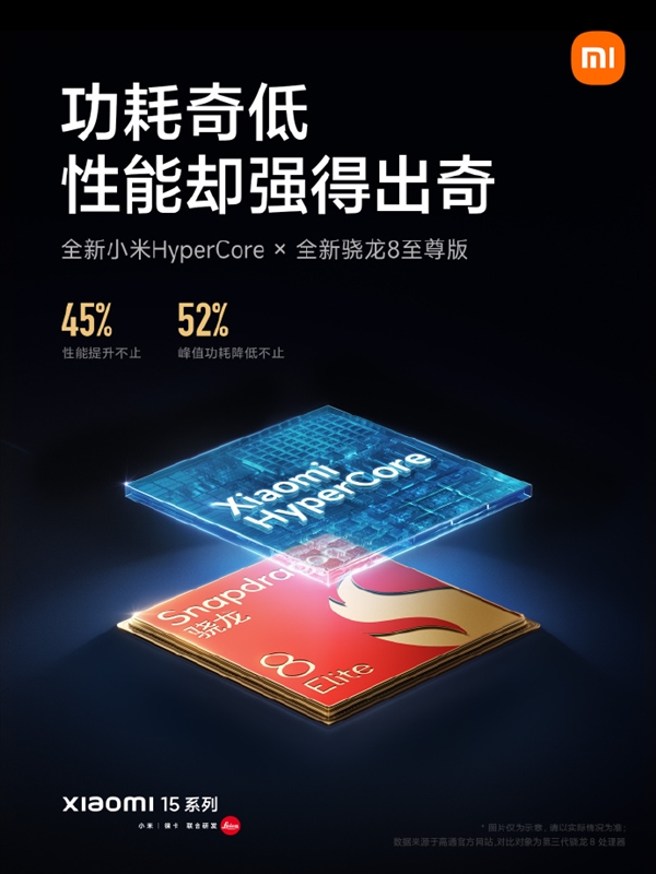 新一代钉子户机型!小米15系列性能、能效双升级