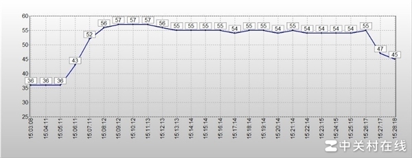 长江存储PC41Q上手:高效能OEM固态硬盘新力作