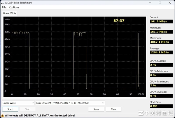 长江存储PC41Q上手:高效能OEM固态硬盘新力作