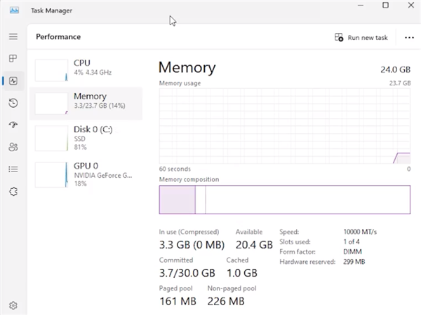 海盗船自曝CUDIMM DDR5内存:第一家默认10GHz!