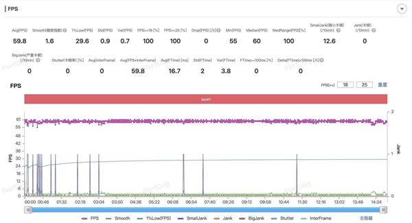 OPPO Find X8上手:OPPO最佳直屏旗舰