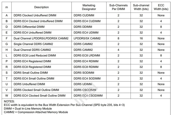 60秒看懂DDR5内存标签:选购时注意