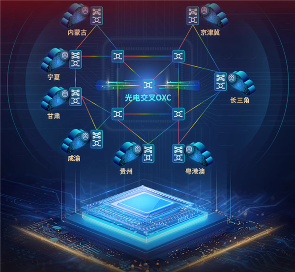 新一批大国重器上架淘宝!中国移动自研九州光网400G骨干网来了