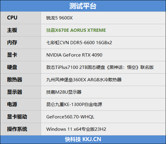 果然就是战未来!锐龙5 9600X新补丁对比测试:14款游戏平均提升3%