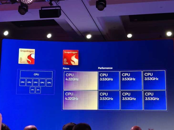 iQOO 13性能实测:骁龙8至尊版满帧战神