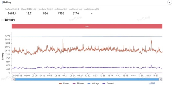 iQOO 13性能实测:骁龙8至尊版满帧战神