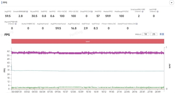 iQOO 13性能实测:骁龙8至尊版满帧战神
