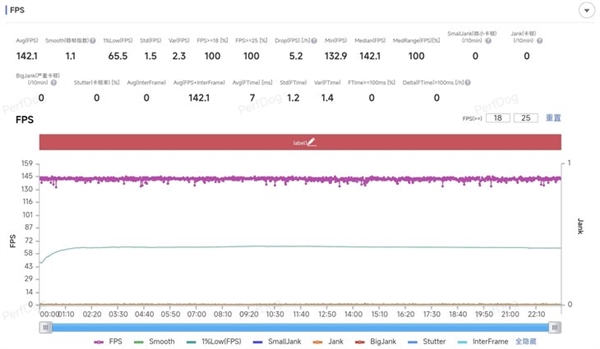 iQOO 13性能实测:骁龙8至尊版满帧战神