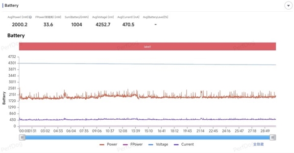 iQOO 13性能实测:骁龙8至尊版满帧战神