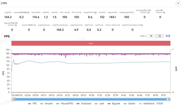 iQOO 13性能实测:骁龙8至尊版满帧战神