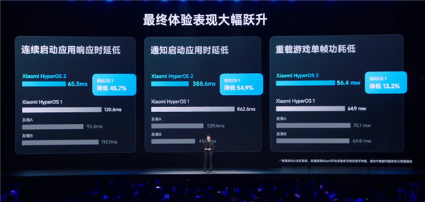 小米澎湃OS 2操作系统发布:自研内核 打通苹果设备互联!