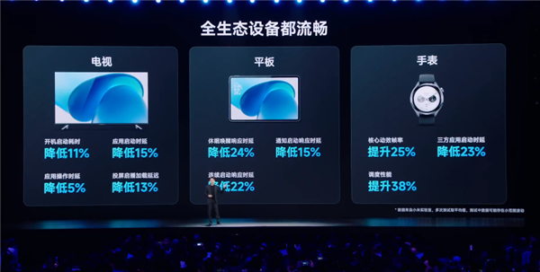 小米澎湃OS 2操作系统发布:自研内核 打通苹果设备互联!